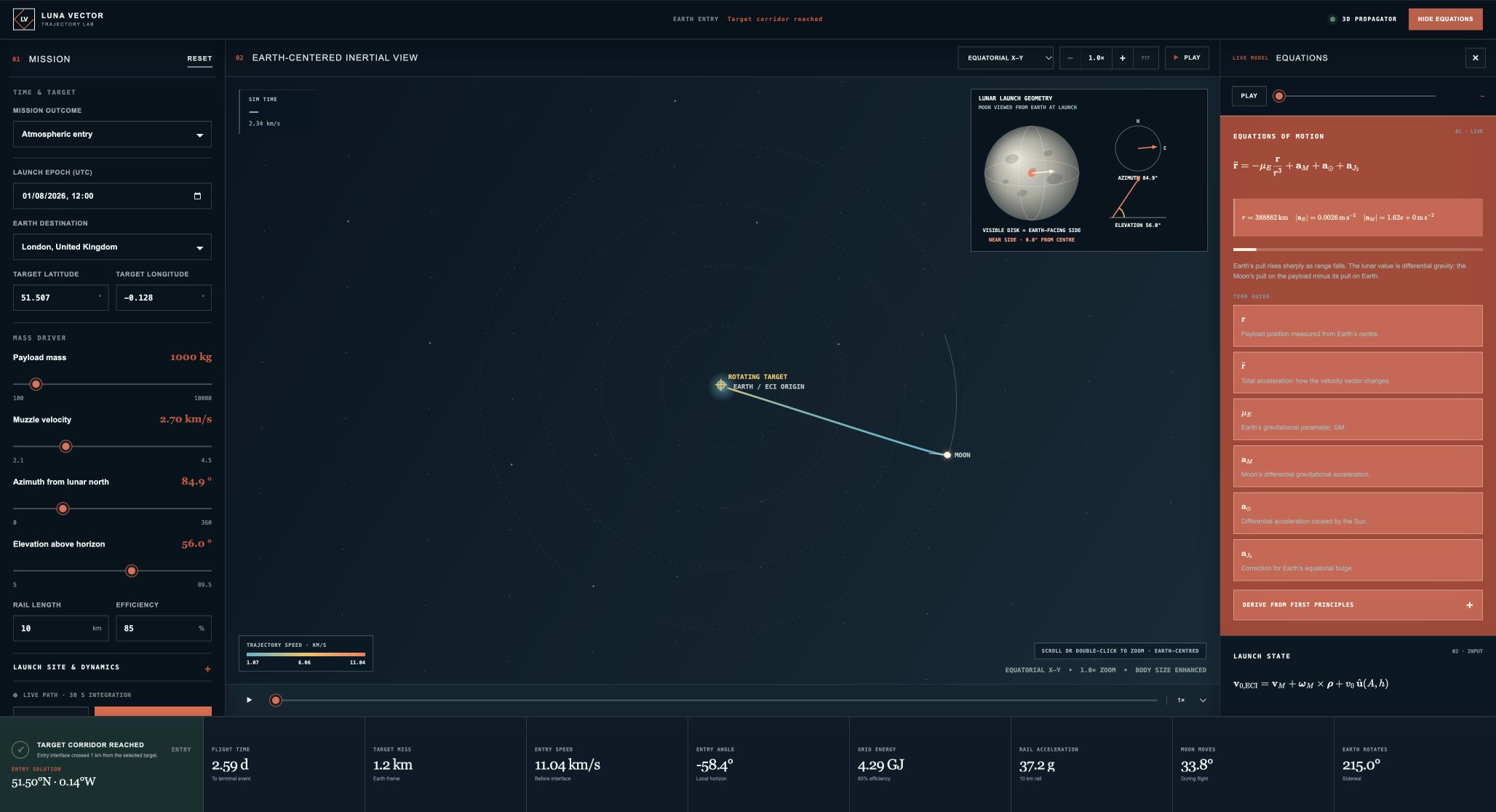 Luna Vector simulator showing an Earth–Moon trajectory alongside launch controls, live equations and mission results